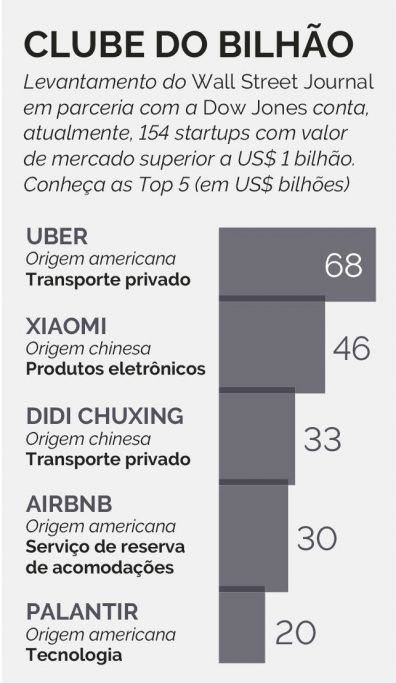 uber_grafico