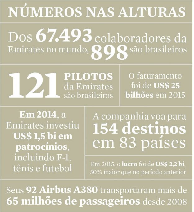 grafico_emirates
