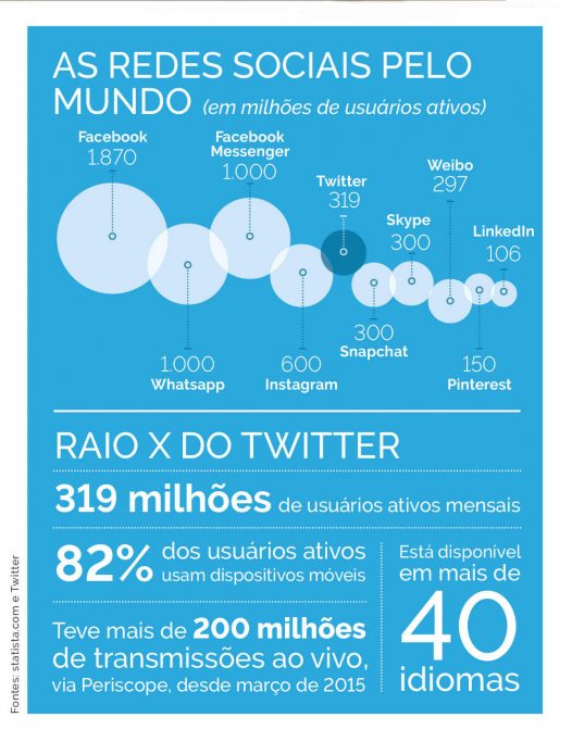 grafico_twitter