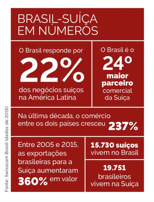 numeros_brasil_suica