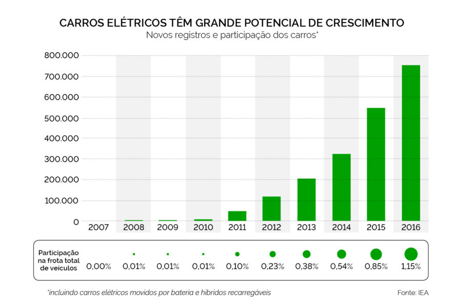 Reprodução/Statista