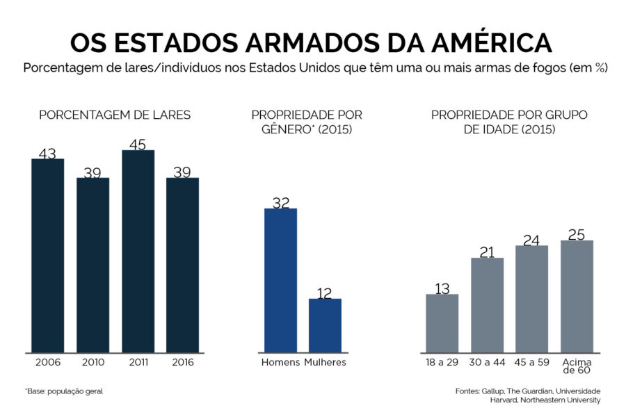 Reprodução/Statista