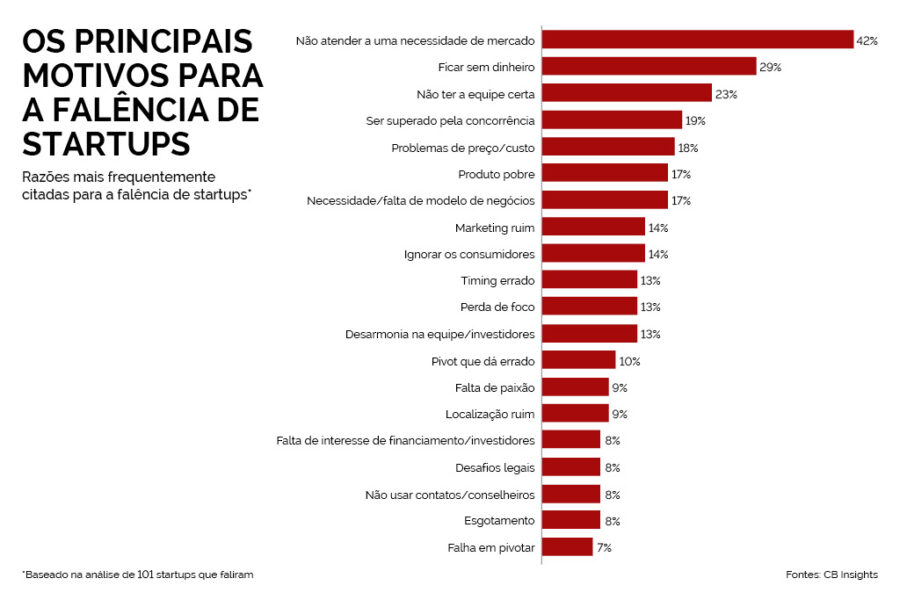 Statista