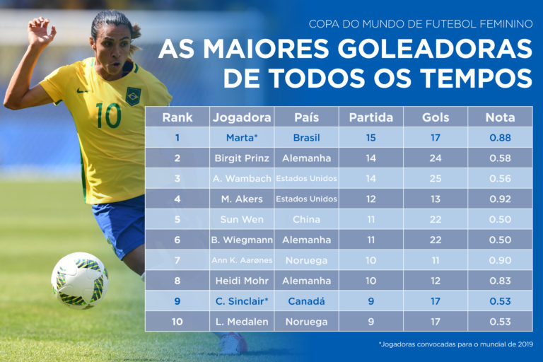 10 Maiores Laterais-Direitos das Copas - Imortais do Futebol