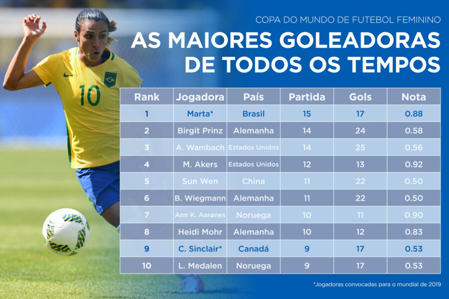 Forbes