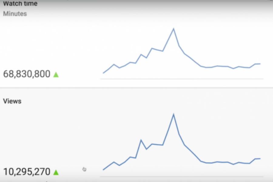 Reprodução Youtube