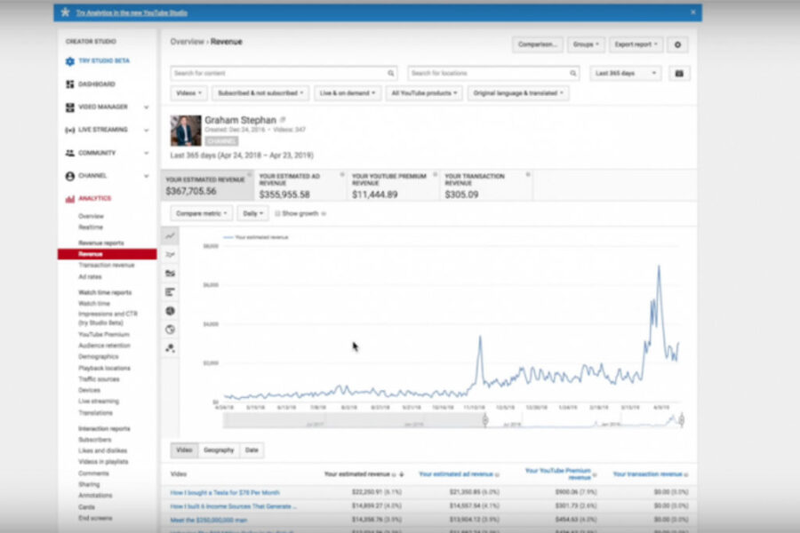 Reprodução YouTube
