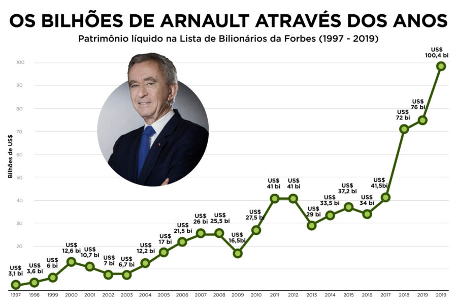 Forbes