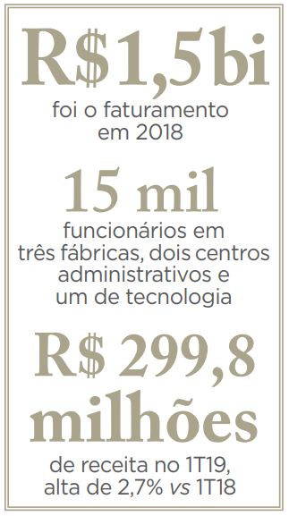 Reprodução Forbes