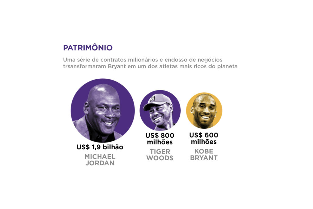 Projeto Passe Certo - DESCANSE EM PAZ, KOBE! Um dos maiores esportistas da  história, Kobe Bryant, jogador de basquete, morreu na manhã deste domingo  em um acidente de helicóptero, que tirou também