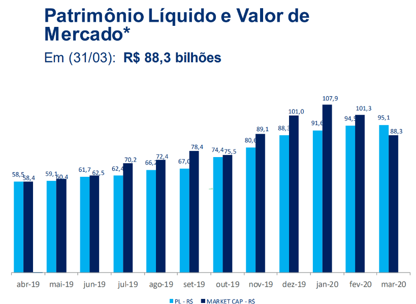 Fonte: B3
