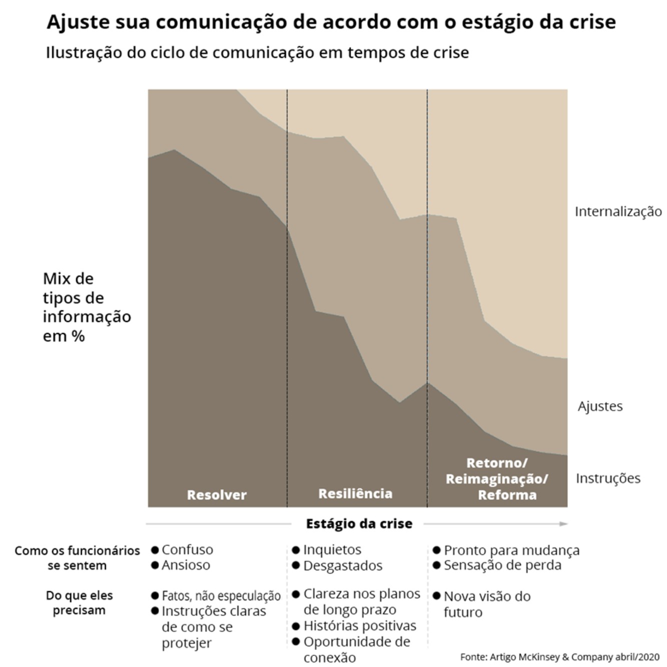 Liderança em crise, líder em xeque