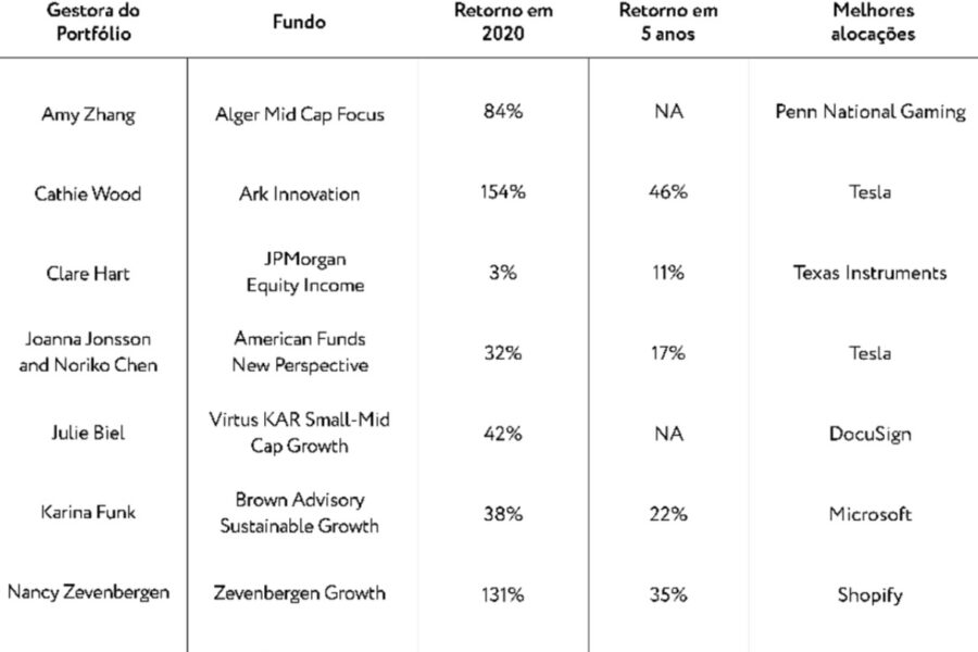 Reprodução/Forbes
