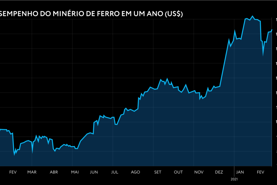 Reprodução/Forbes