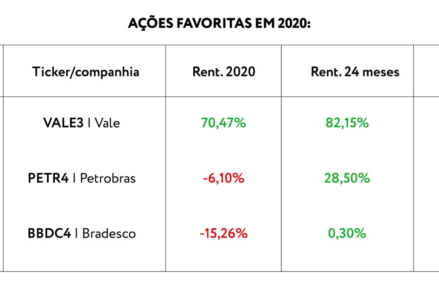 Reprodução/Forbes