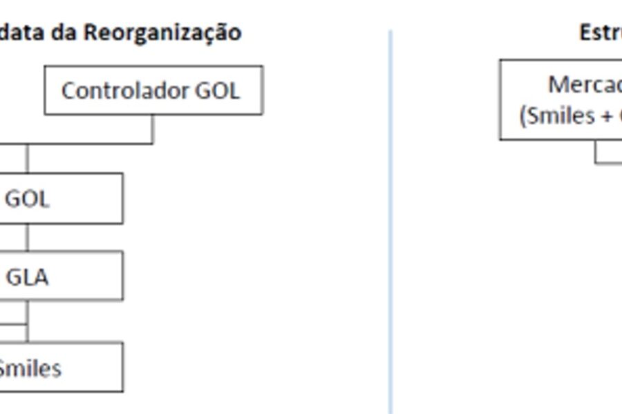 Divulgação/Gol