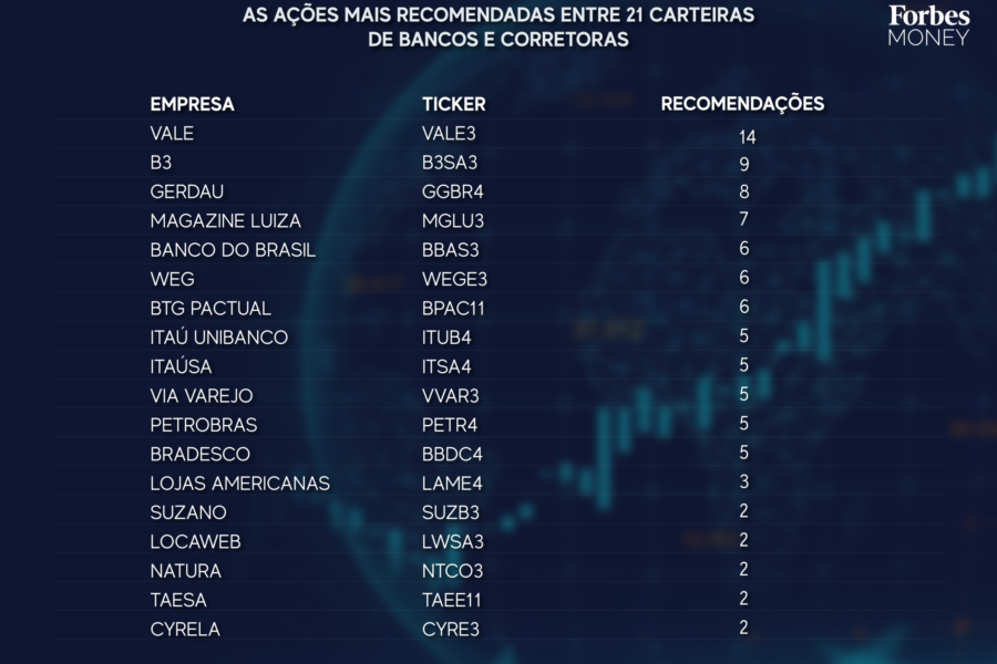 Forbes