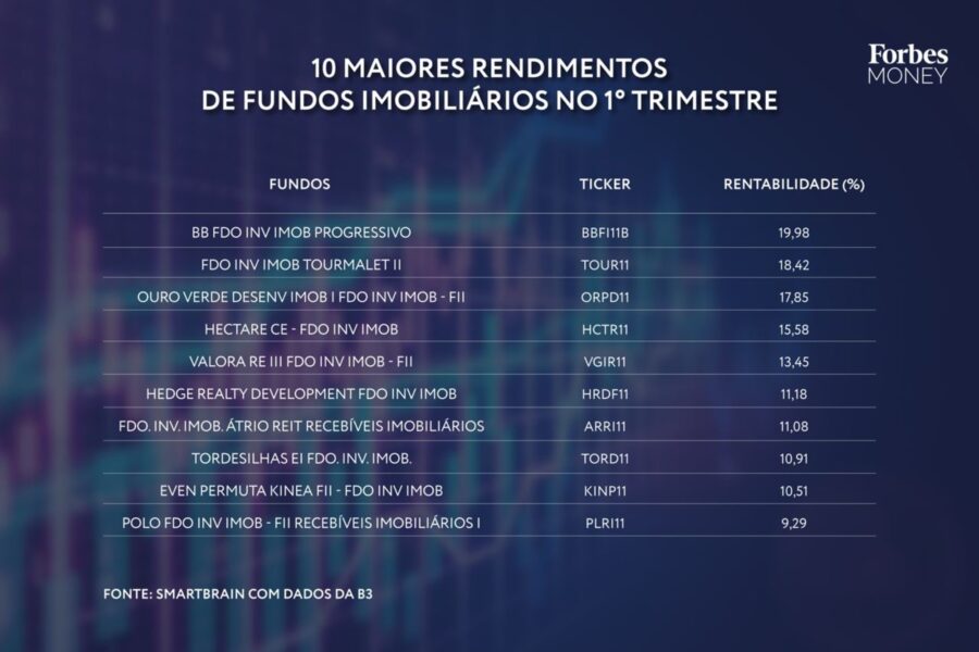 Divulgação/Forbes