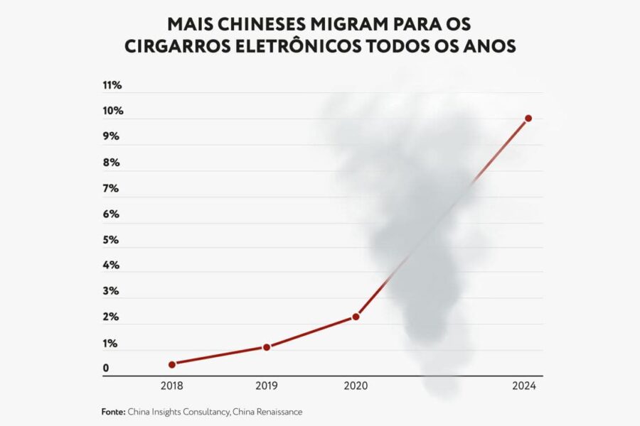 China Insights Consultancy, China Renaissance