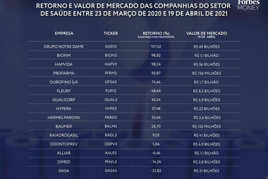 Economatica