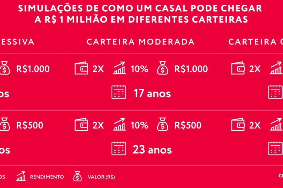 Rico Investimentos