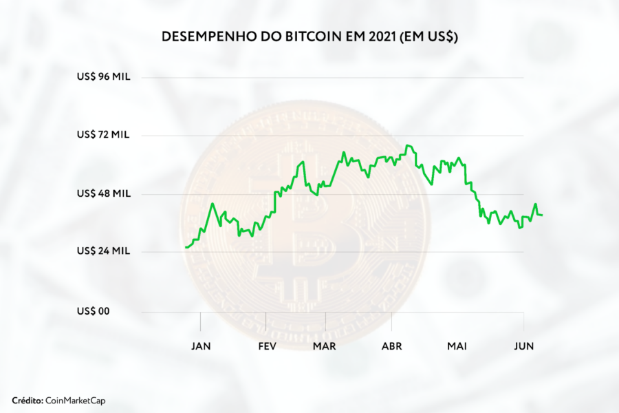 CoinMarketCap