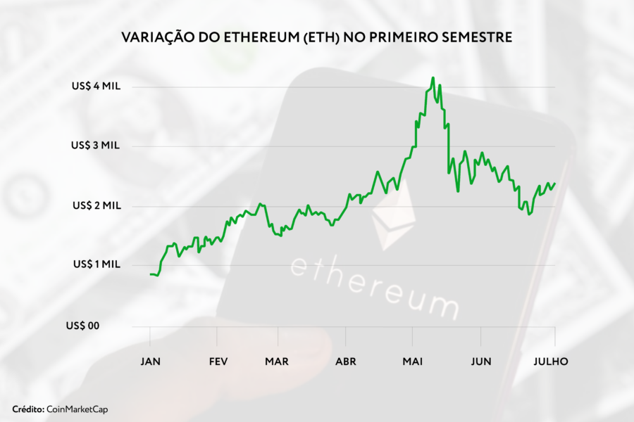 CoinMarketCap