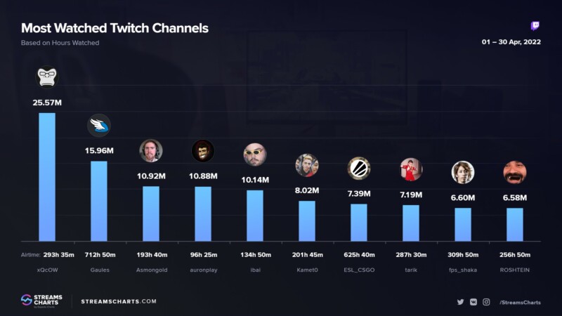 Geekonomy Drops: Brasil no top 12 países que mais faturam com games