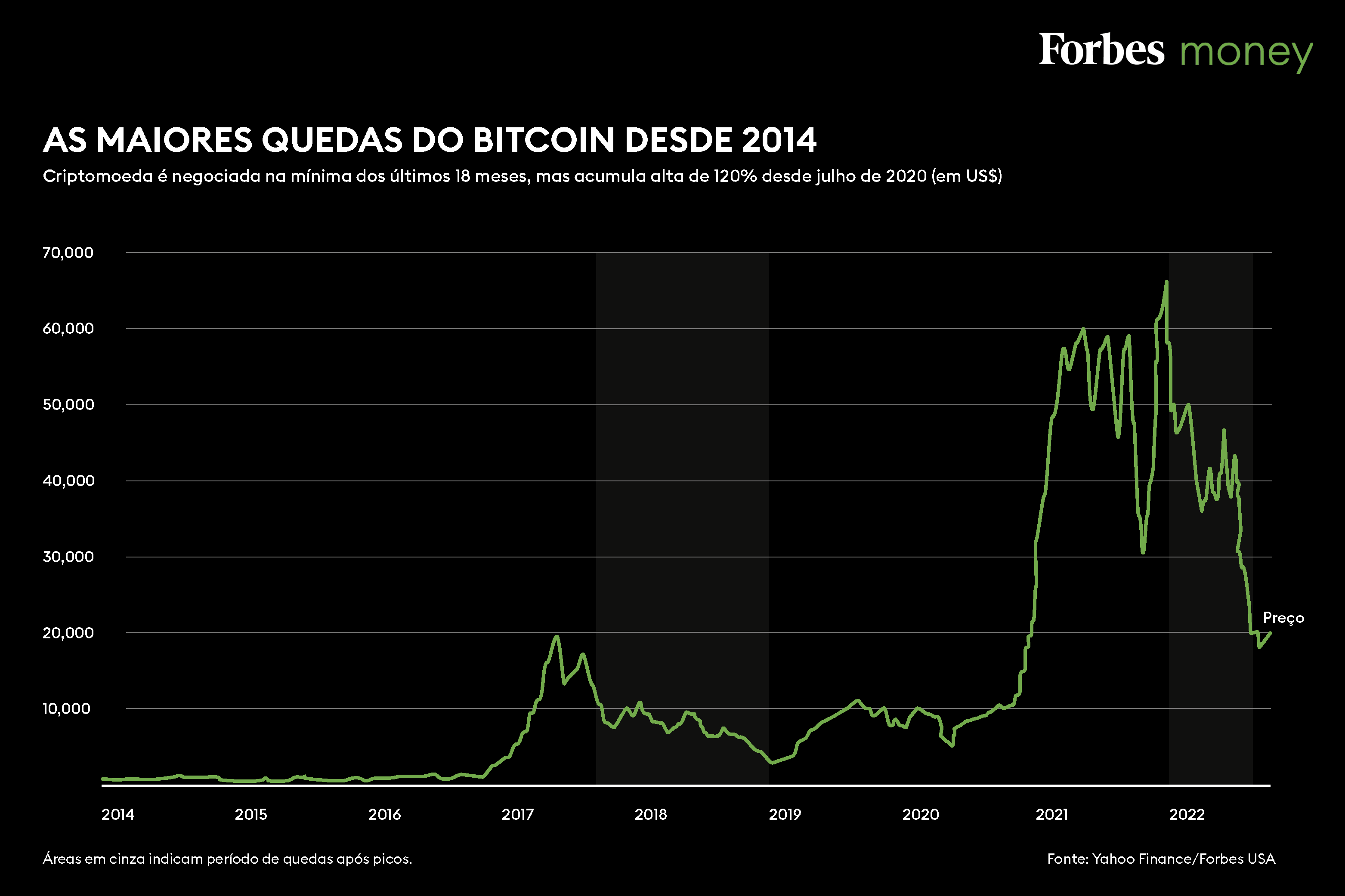 Com 9 vezes o volume do bitcoin, stablecoins são criptos mais