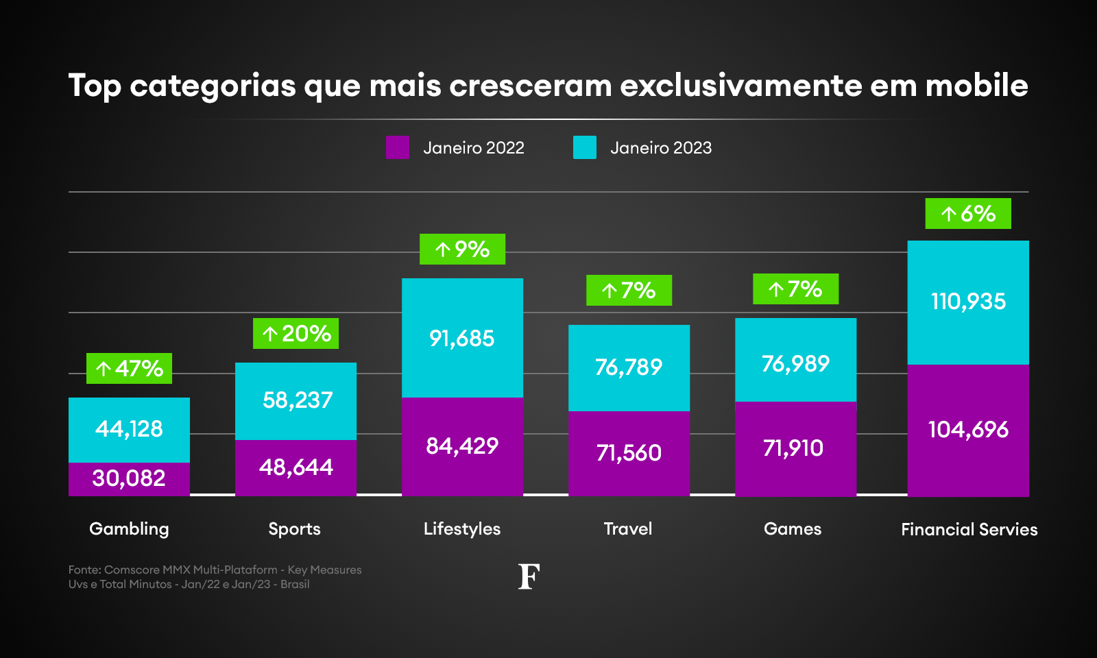 Uso de celular no Brasil