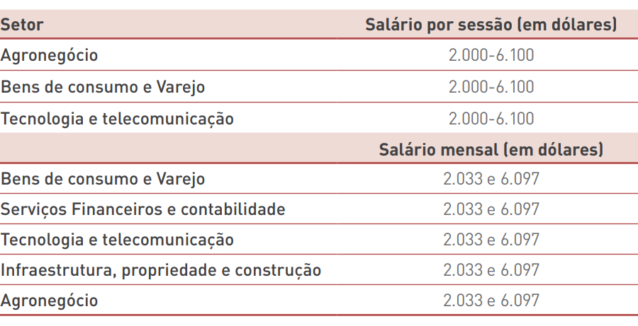 Divulgação/PageGroup