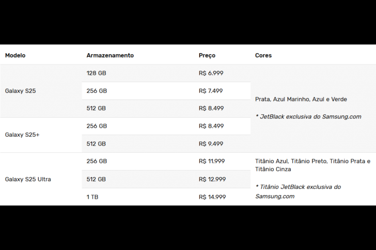 Imagem com os preços dos novos smartphones da Samsung