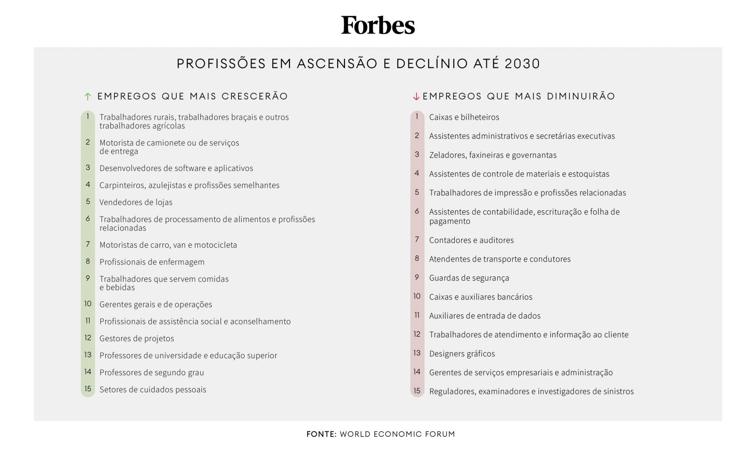 Futuro do Trabalho: as Profissões que Mais Crescem e as que Perderão ...