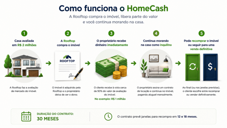 HomeCash